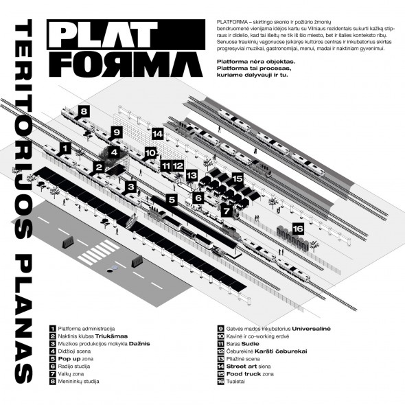 "Platformos" schema